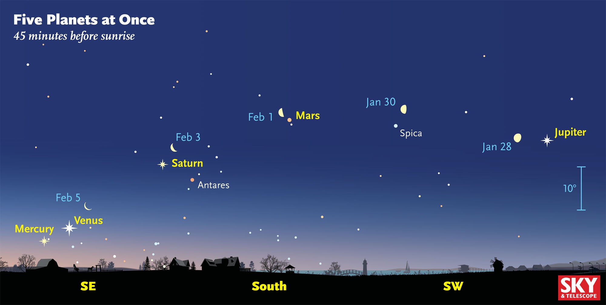 Aligned Tonight / See Jupiter Saturn And The Moon Align In The