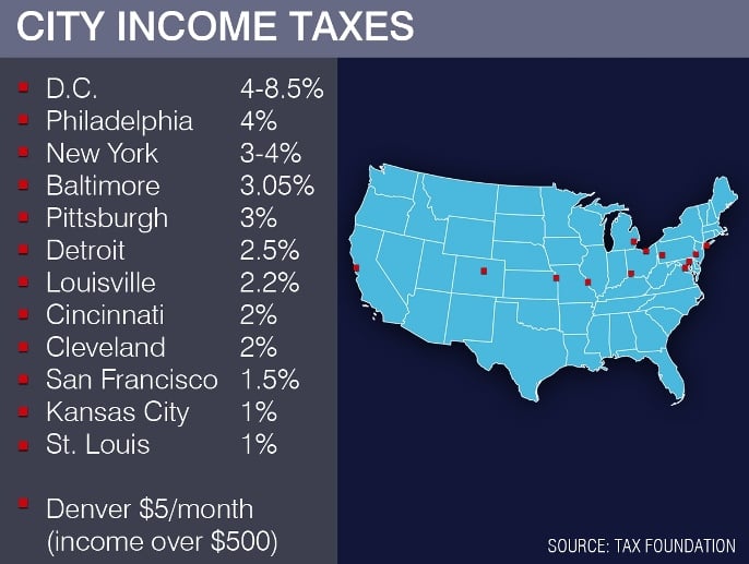 chicago city tax