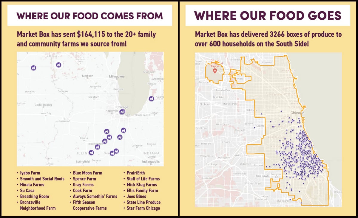 The range of Market Box's mutual aid, from participating farms to households served. (Courtesy of Experimental Station)