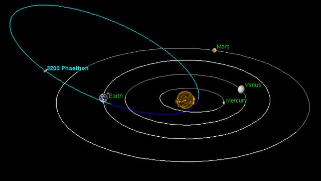 The orbit of 3200 Phaethon compared to the inner solar system. (S. Sutherland / NASA)