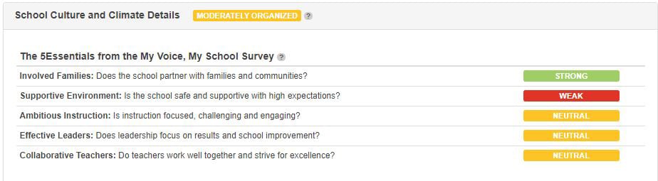 2016 5Essentials survey results for South Loop Elementary 