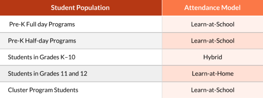 Attendance models for each grade under CPS' current reopening plan. (Chicago Public Schools)