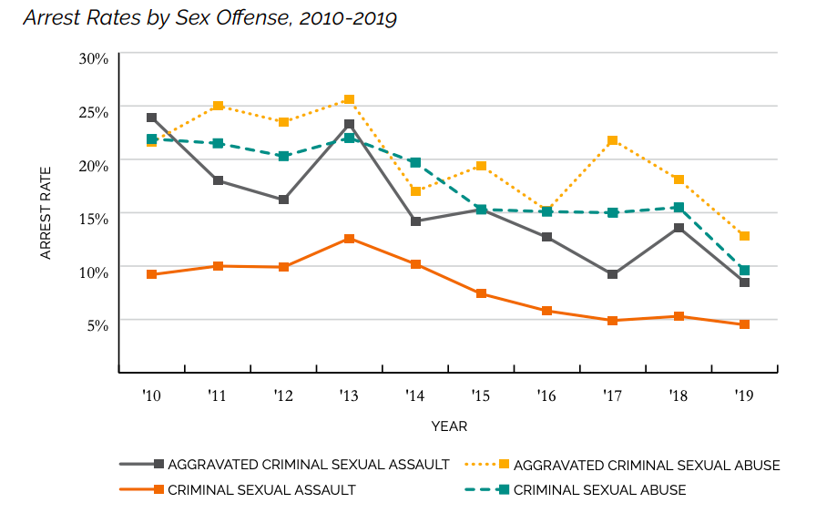 (Chicago Alliance Against Sexual Exploitation)