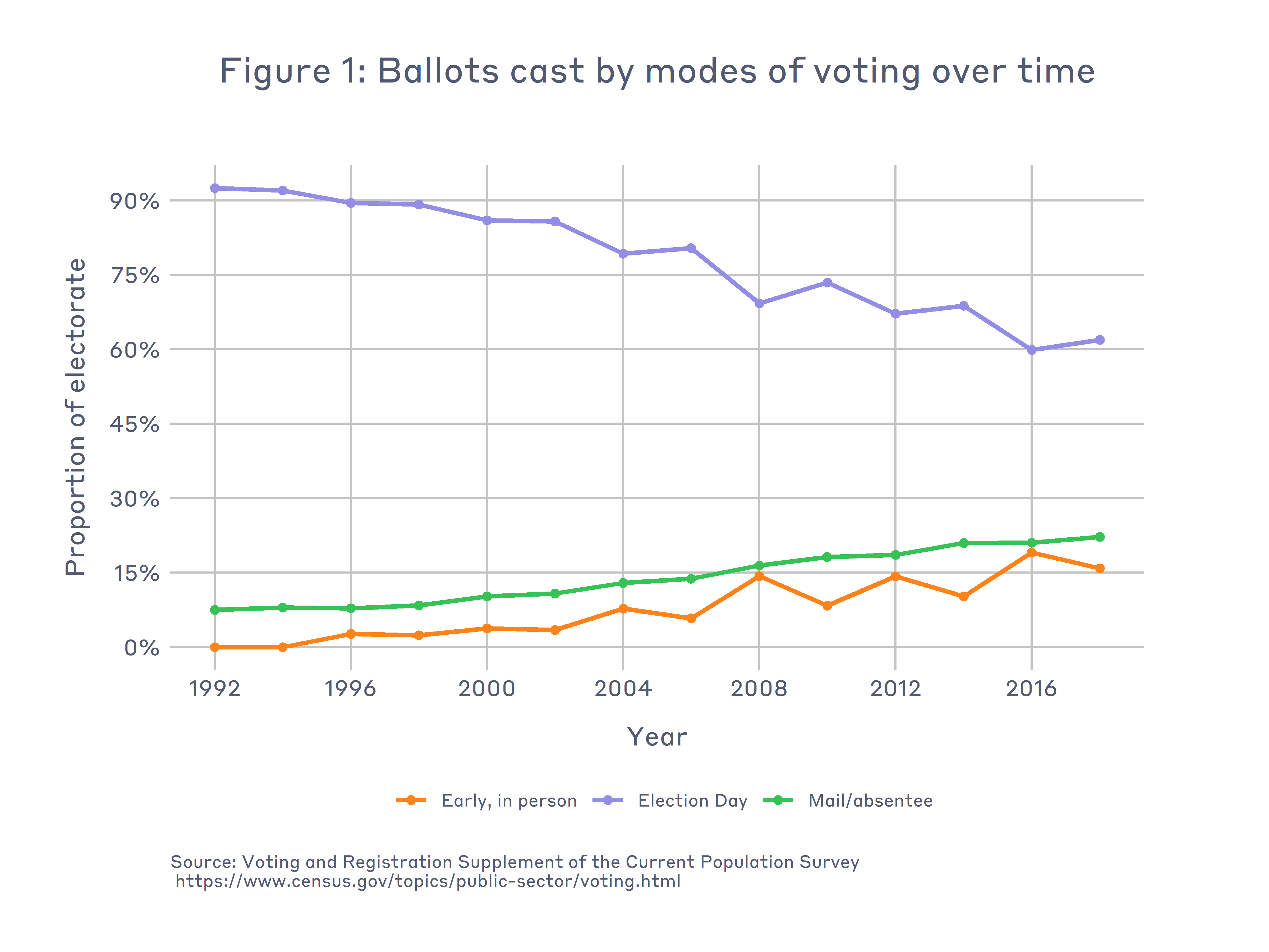 (U.S. Census Bureau)