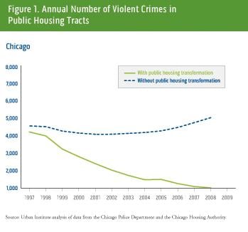 Credit: Urban Institute