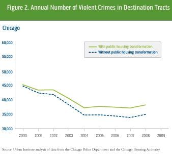 Credit: Urban Institute