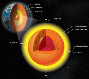 The Earth's inner core has an inner core of its own, with crystals aligned in a different direction; photo courtesy Lachina Publishing Services