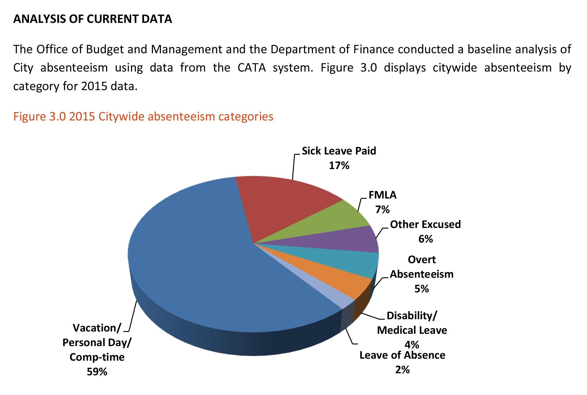 Document: Read the city's Absenteeism Task Force Report