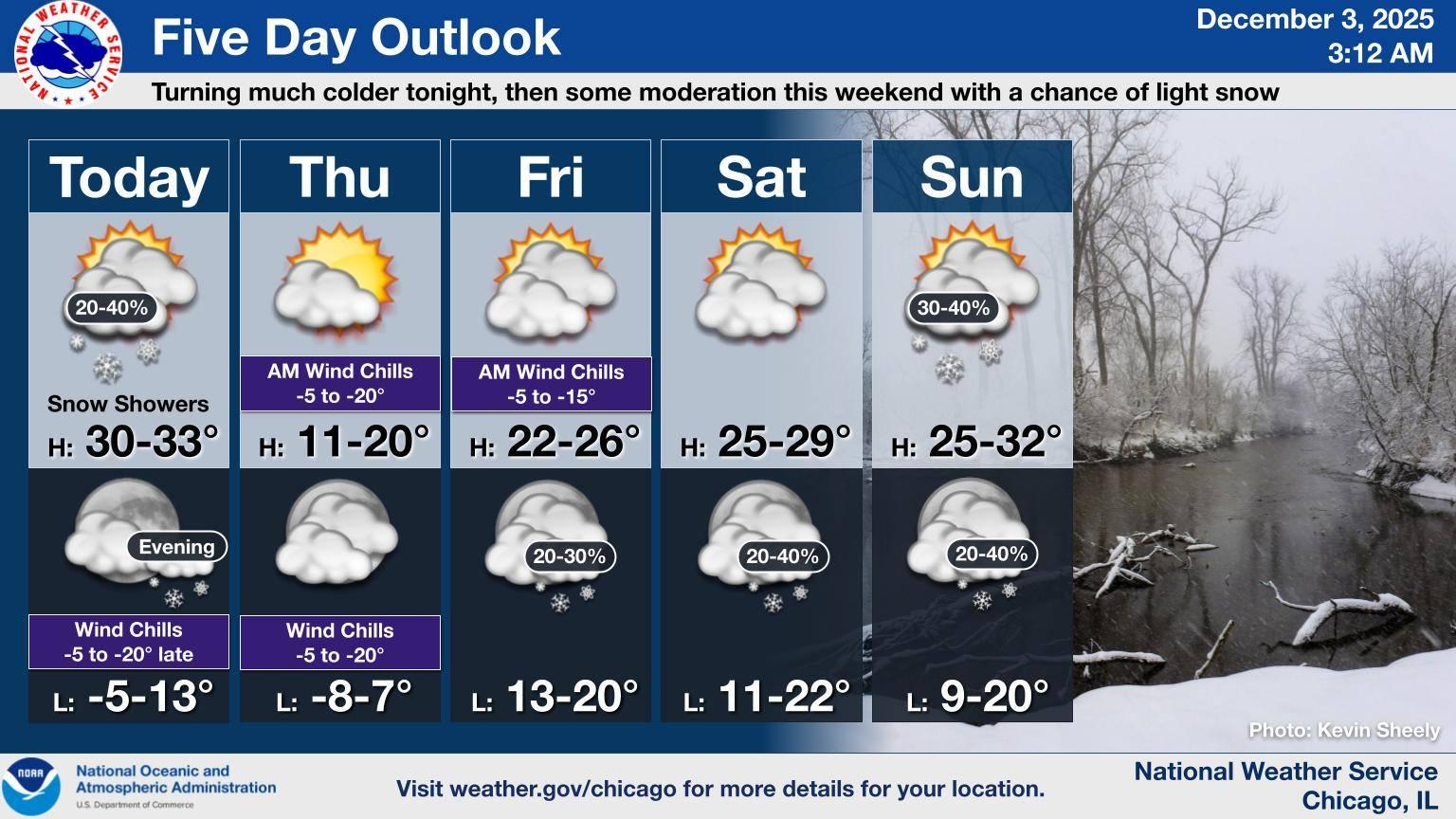 (National Weather Service Chicago)