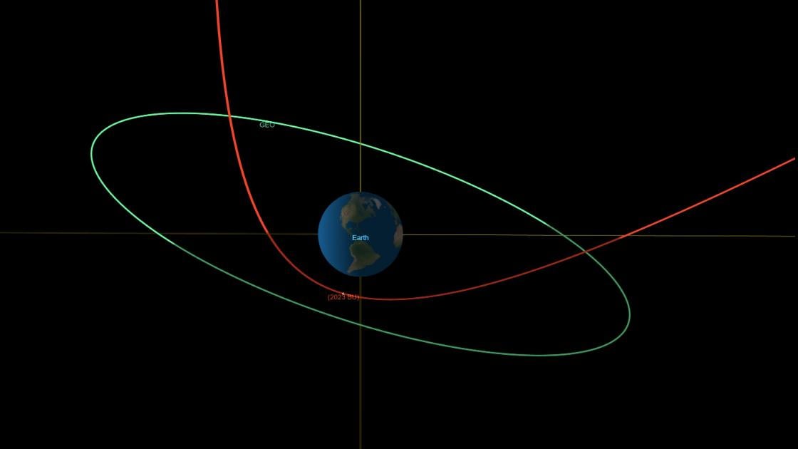 The trajectory of 2023 BU compared with orbiting satellites. (NASA / JPL-Caltech)