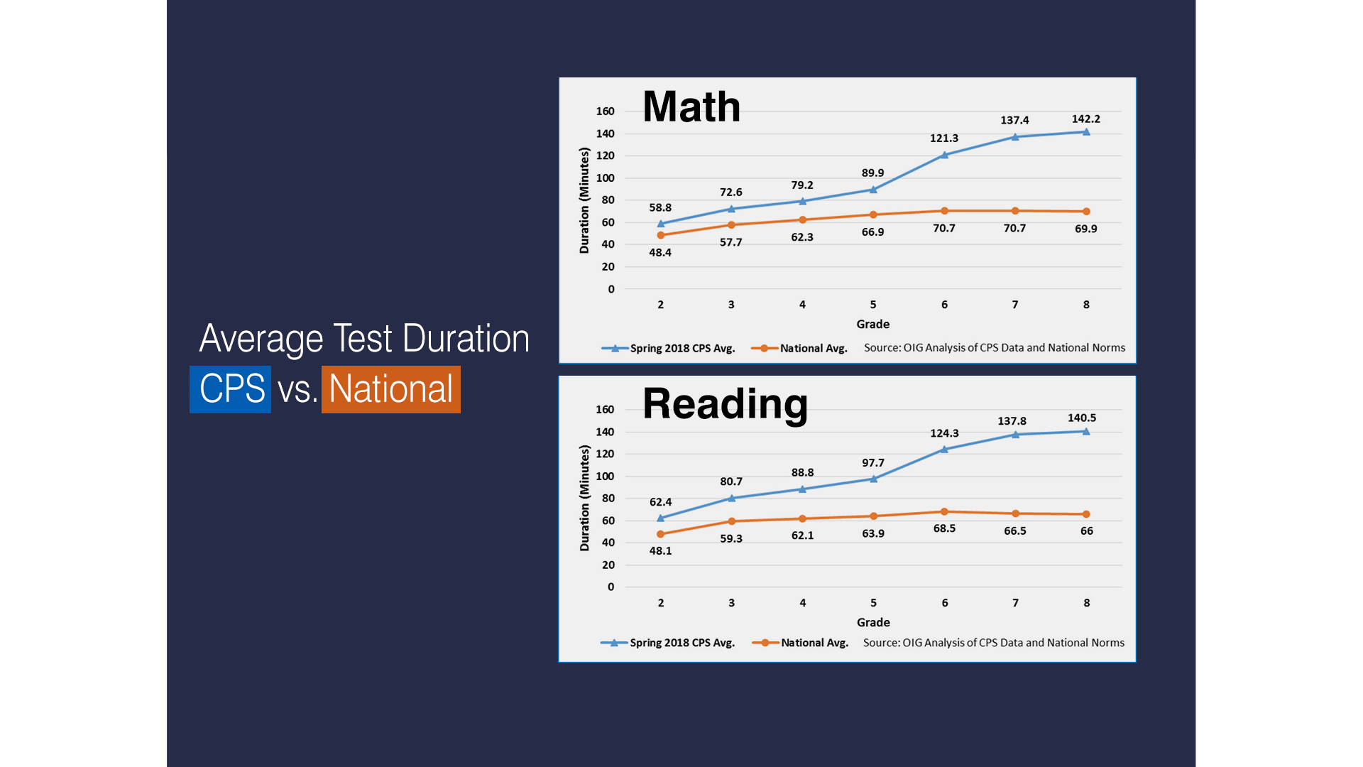 What Should You Know About CPS Test?