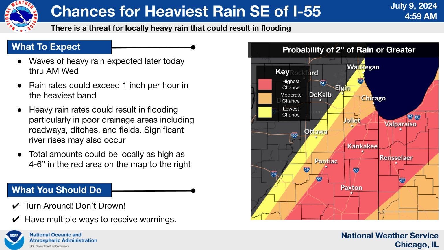 (National Weather Service Chicago)
