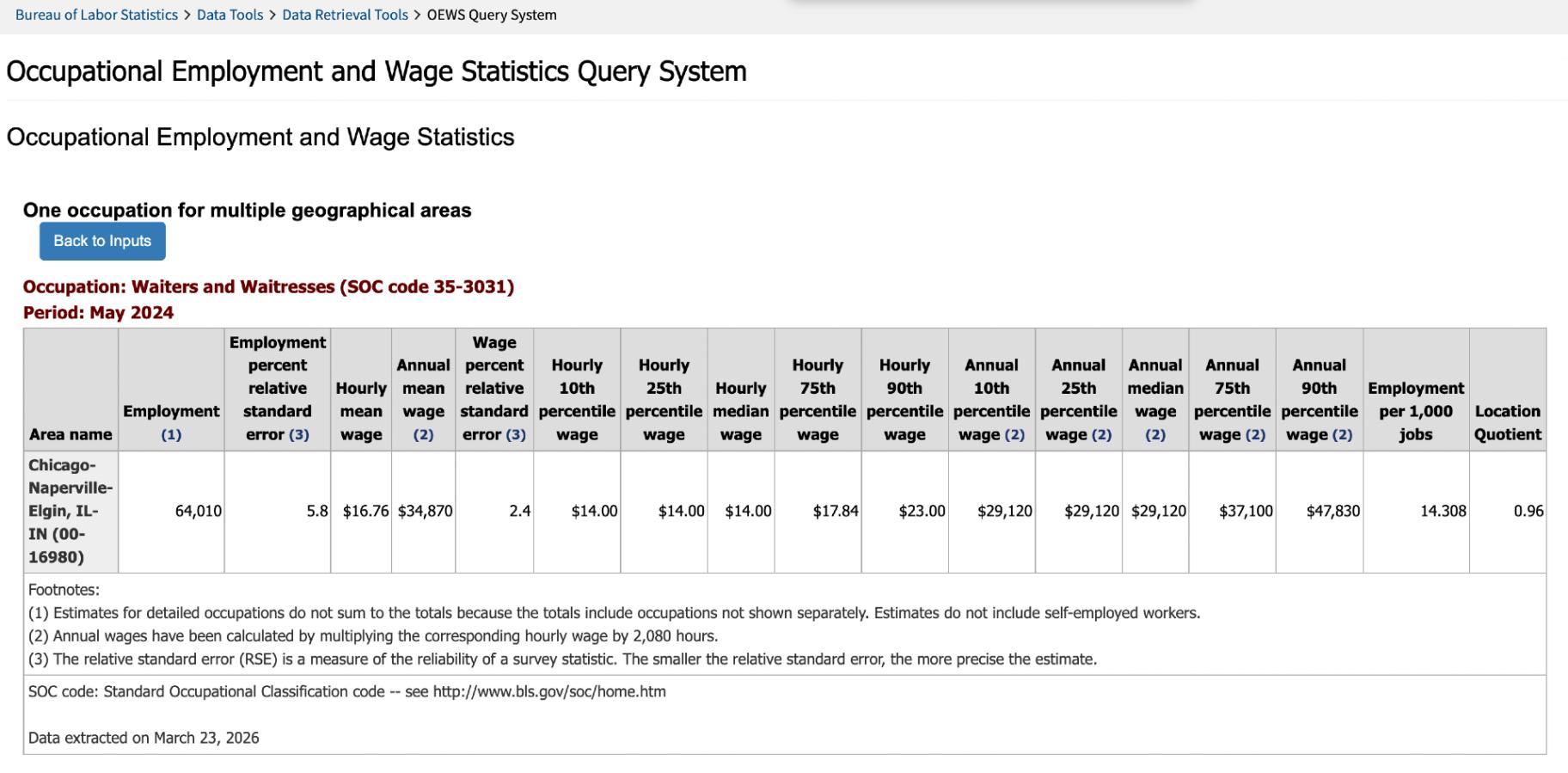 (Source: U.S. Bureau of Labor Statistics)