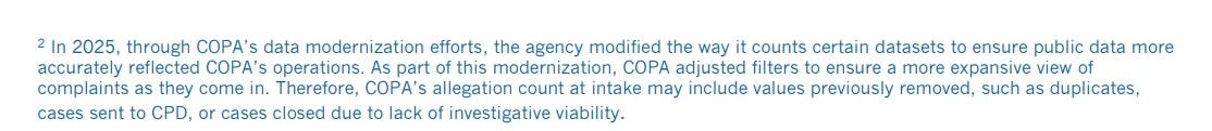 (Civilian Office of Police Accountability)