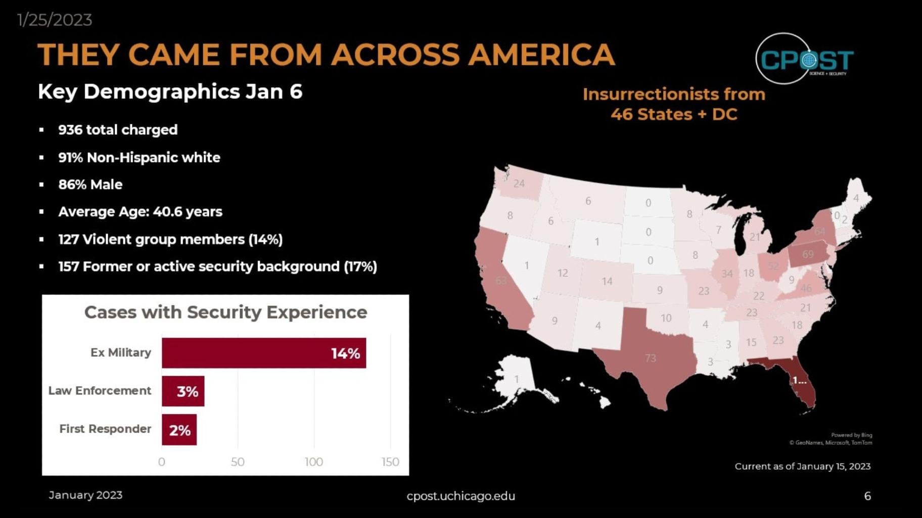 (Courtesy of the Chicago Project on Security and Threats)