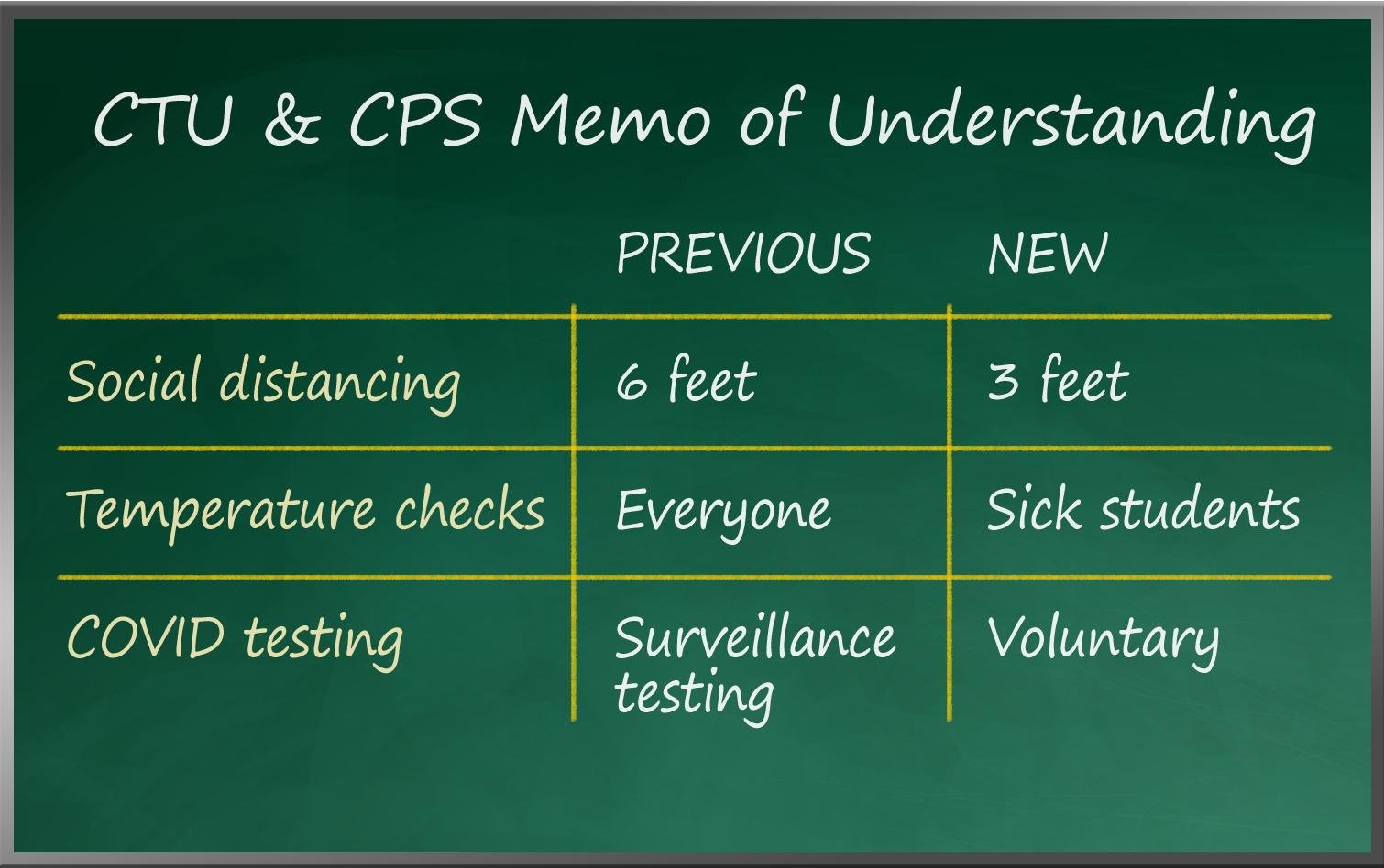 Sign up your CPS student to get COVID tested by CPS - Chicago Teachers Union