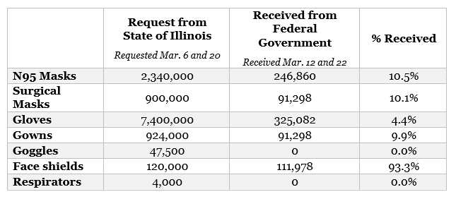 (Courtesy of Office of Gov. J.B. Pritzker)