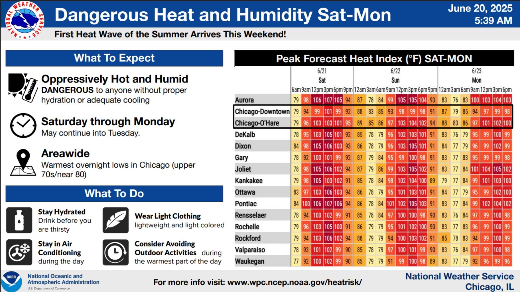 (Courtesy of National Weather Service)