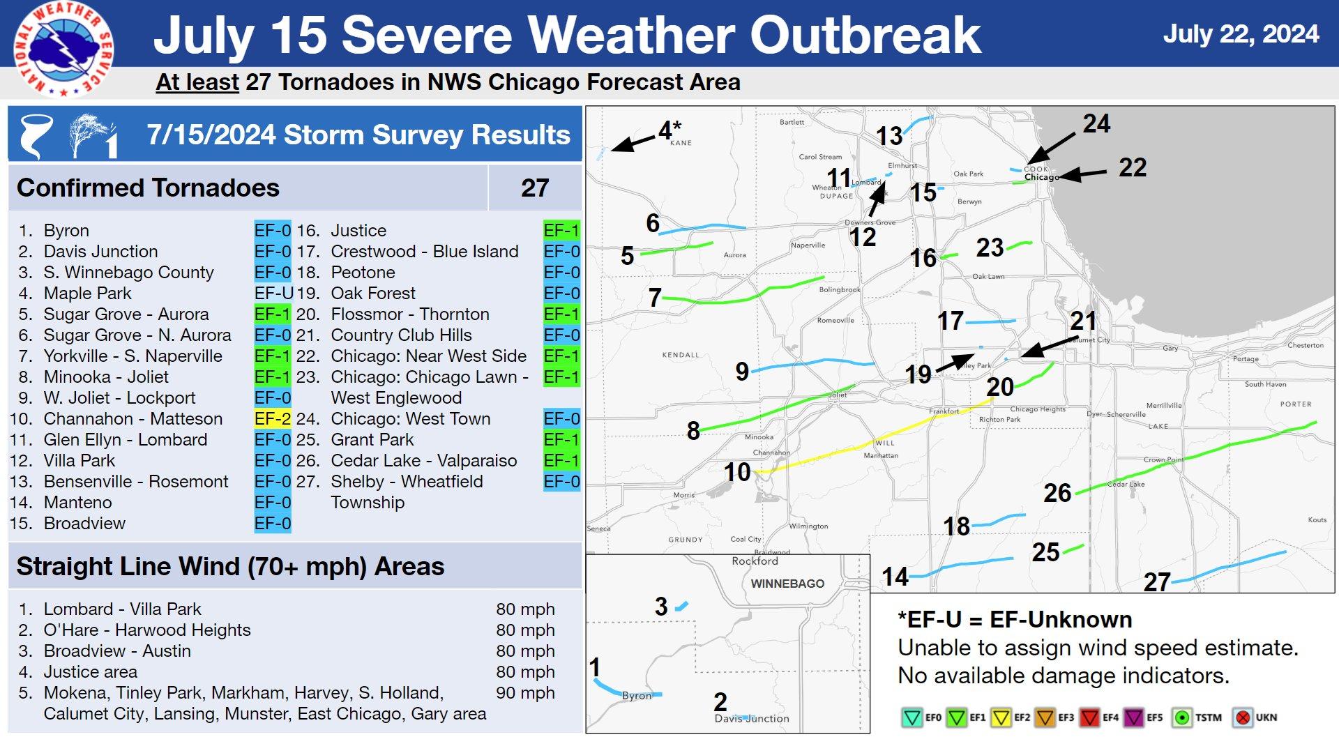 (National Weather Service)