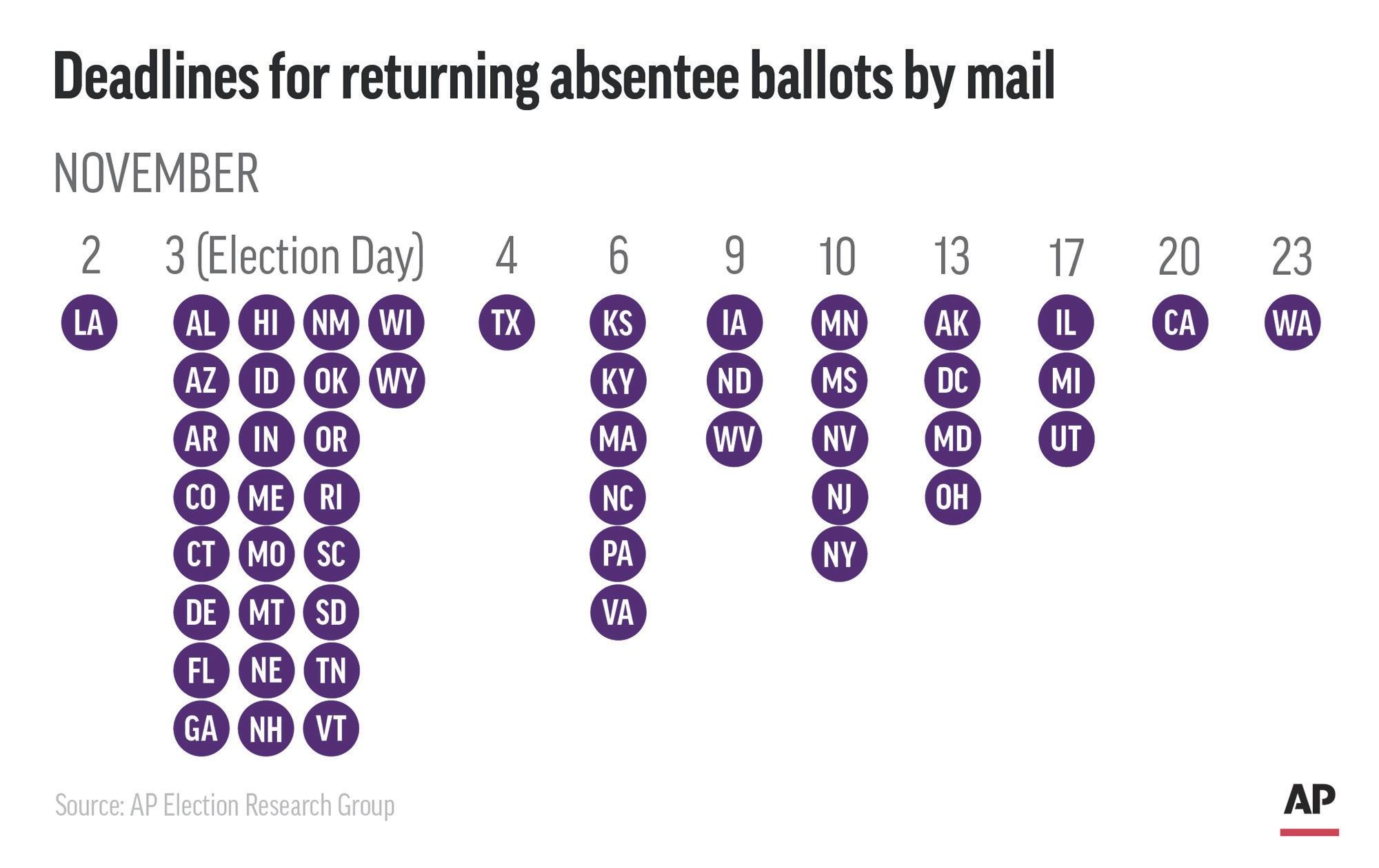 Deadline dates by state for absentee ballots to be returned by mail. (Click to enlarge.)