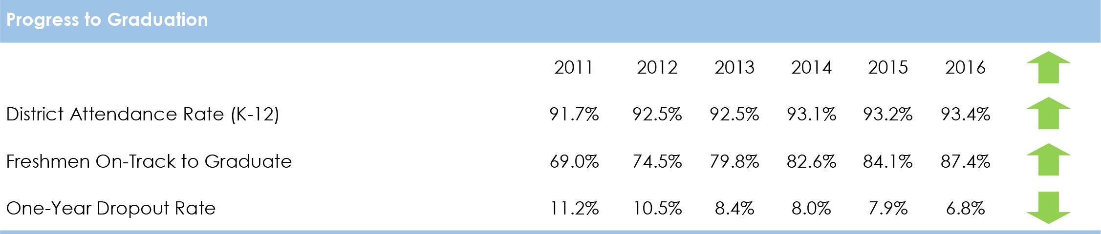 Click to enlarge table. (Chicago Public Schools)