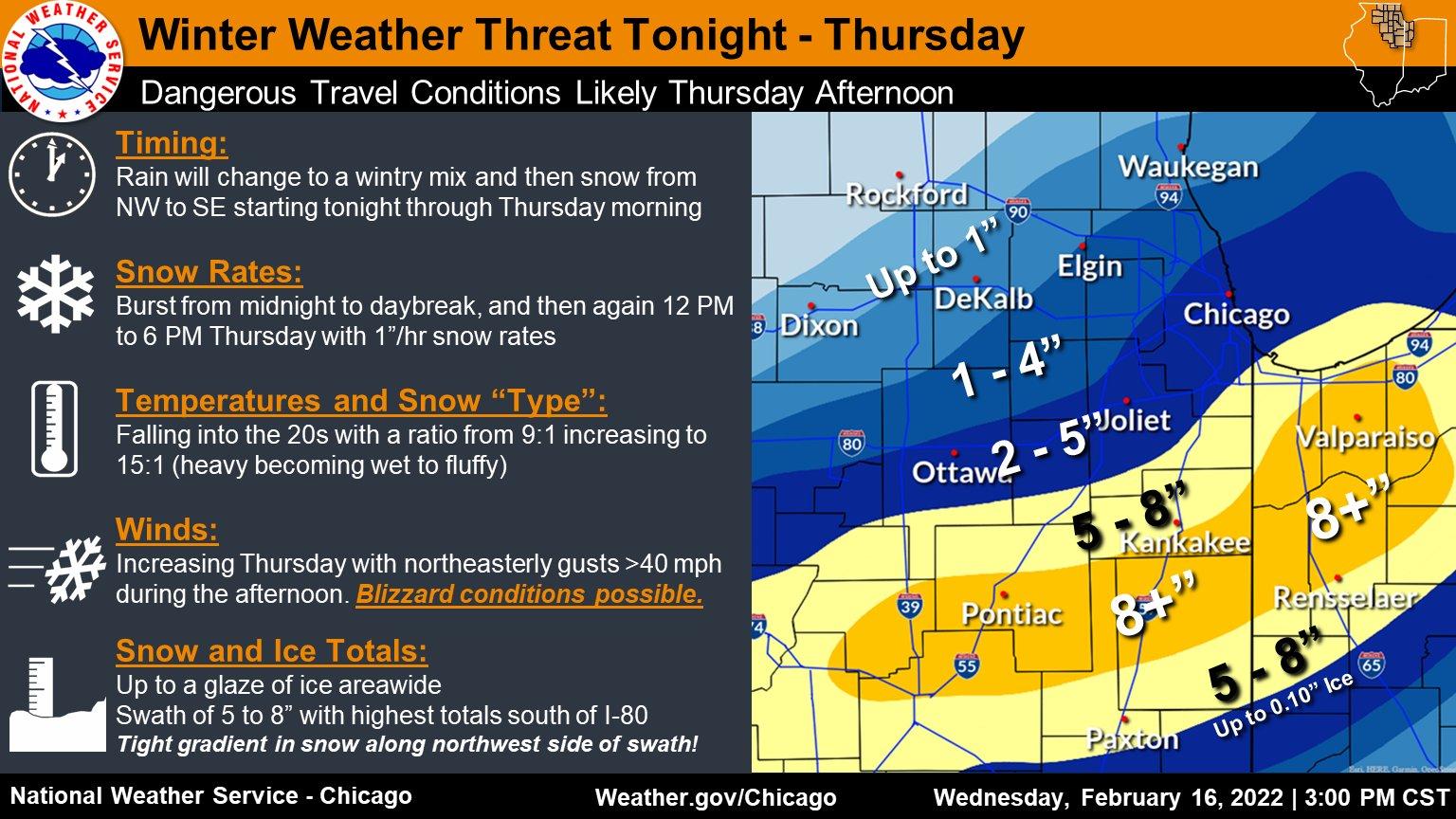 (National Weather Service Chicago)