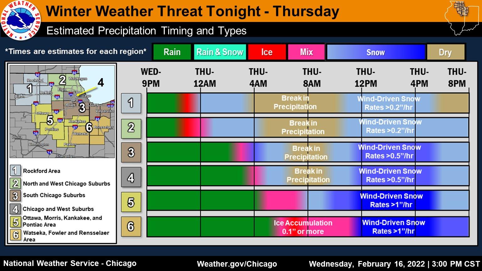 (National Weather Service Chicago)