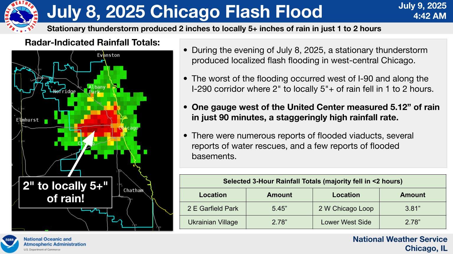 (National Weather Service Chicago)