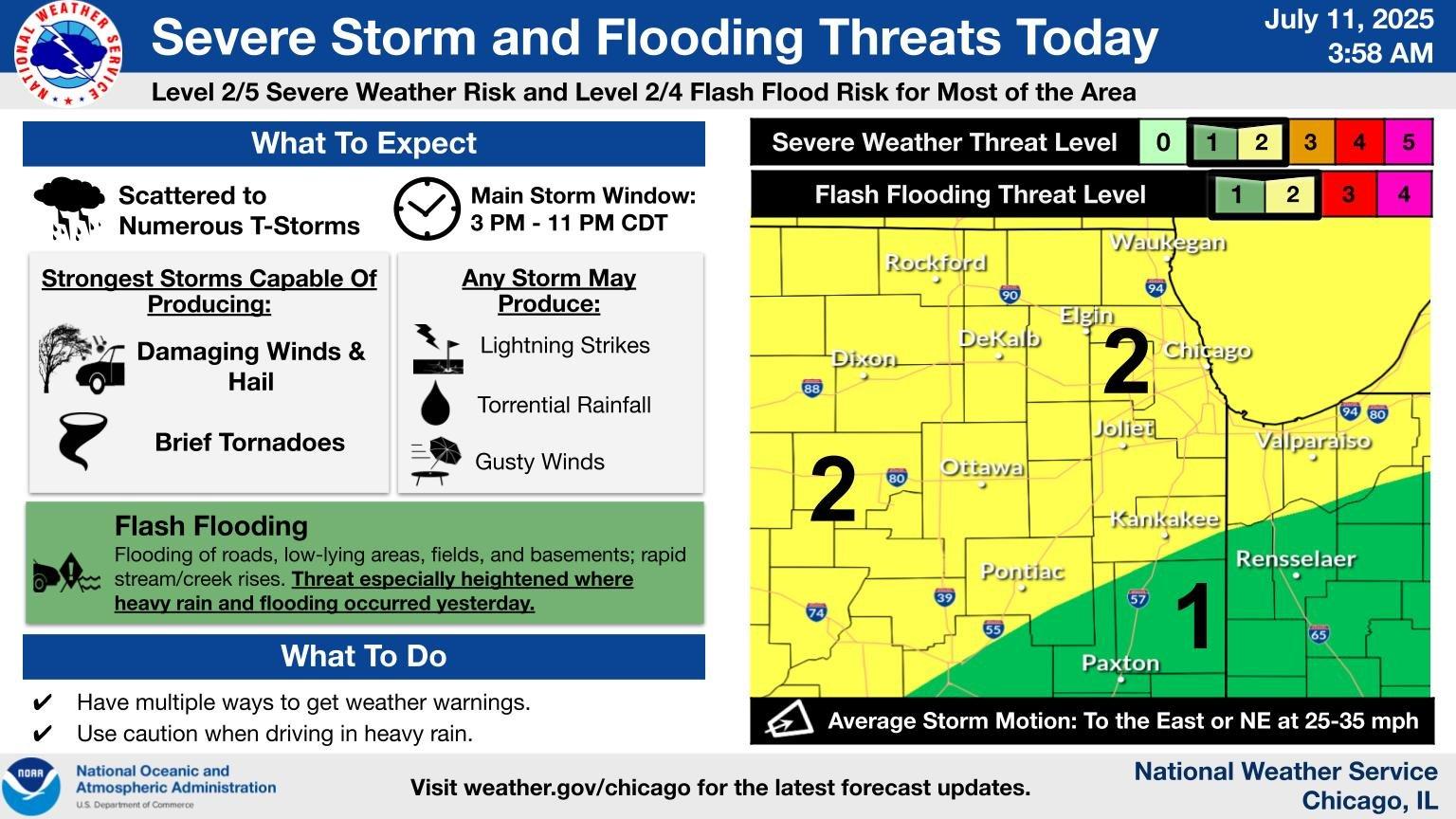 (National Weather Service Chicago)