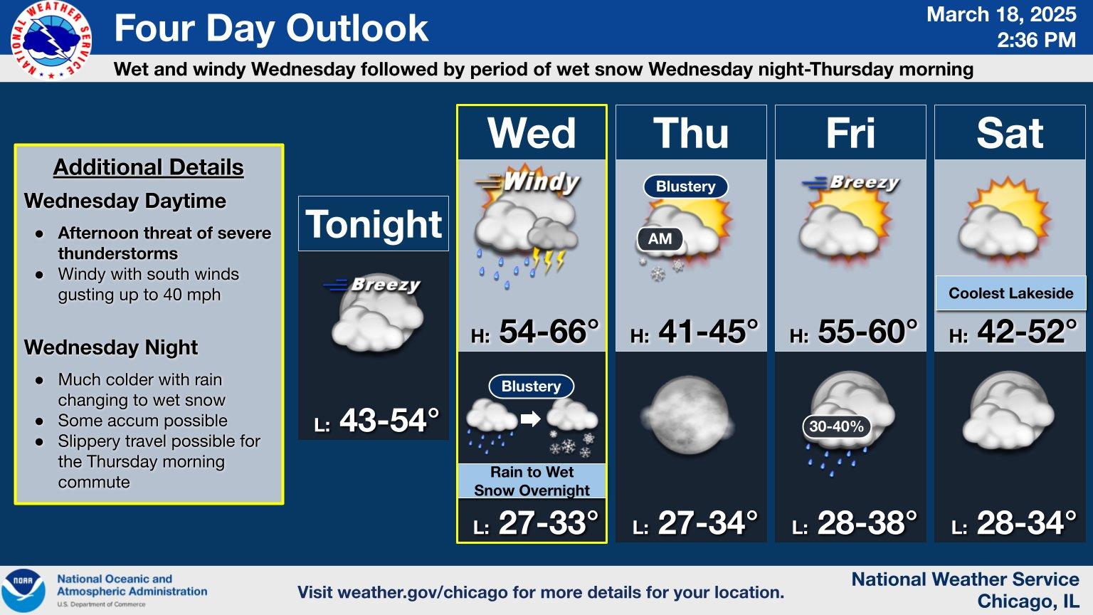 Credit: National Weather Service