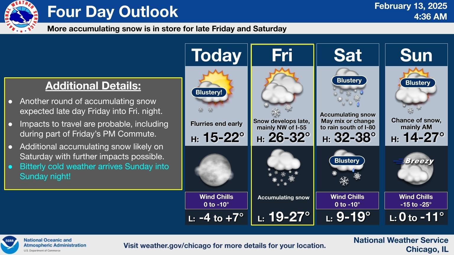(National Weather Service Chicago)