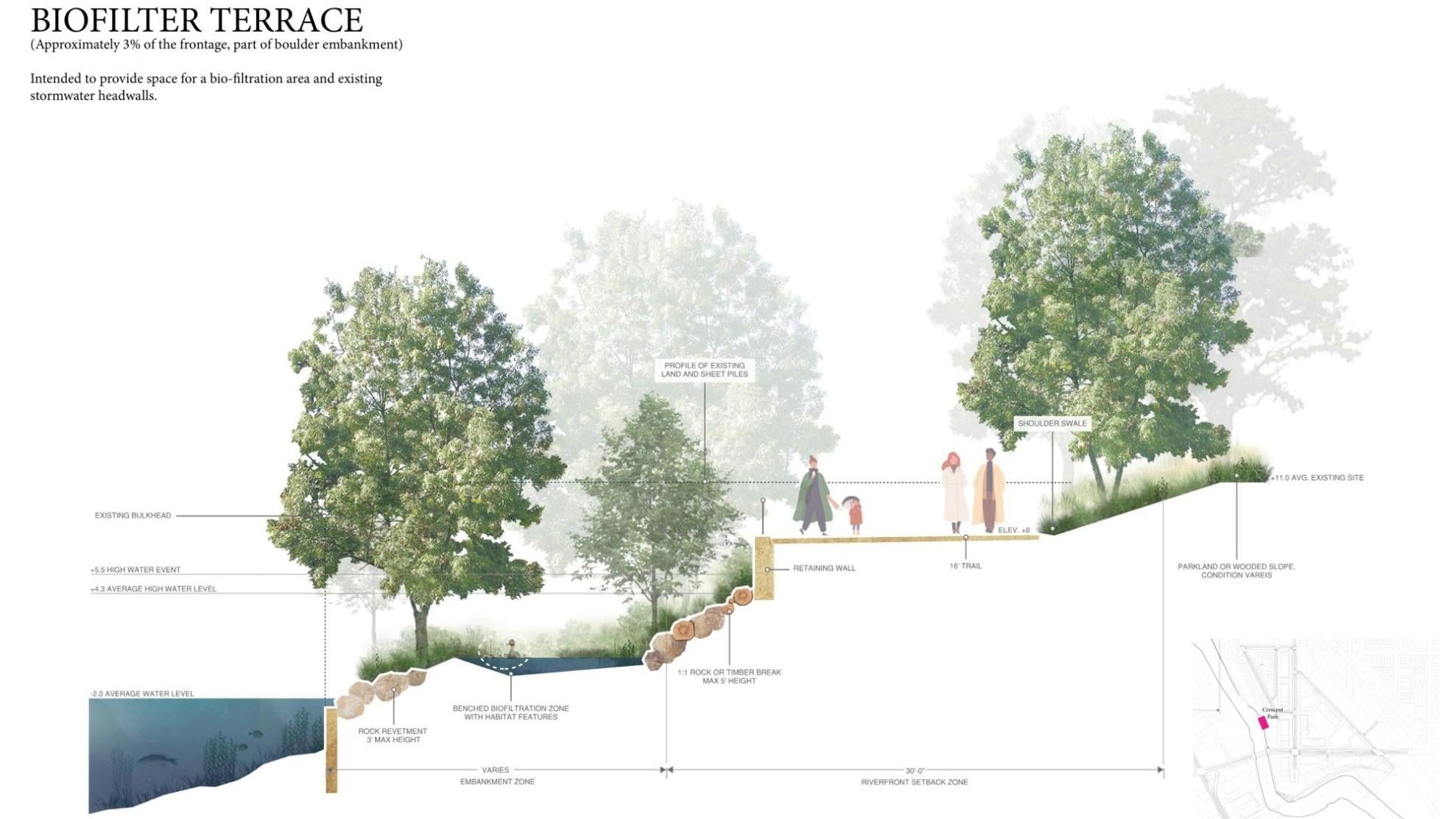 A rendering of one of the proposed river edge treatments at Foundry Park, on the North Branch of the Chicago River. (Courtesy of Hartshorne Plunkard Architecture / Nudge Design)
