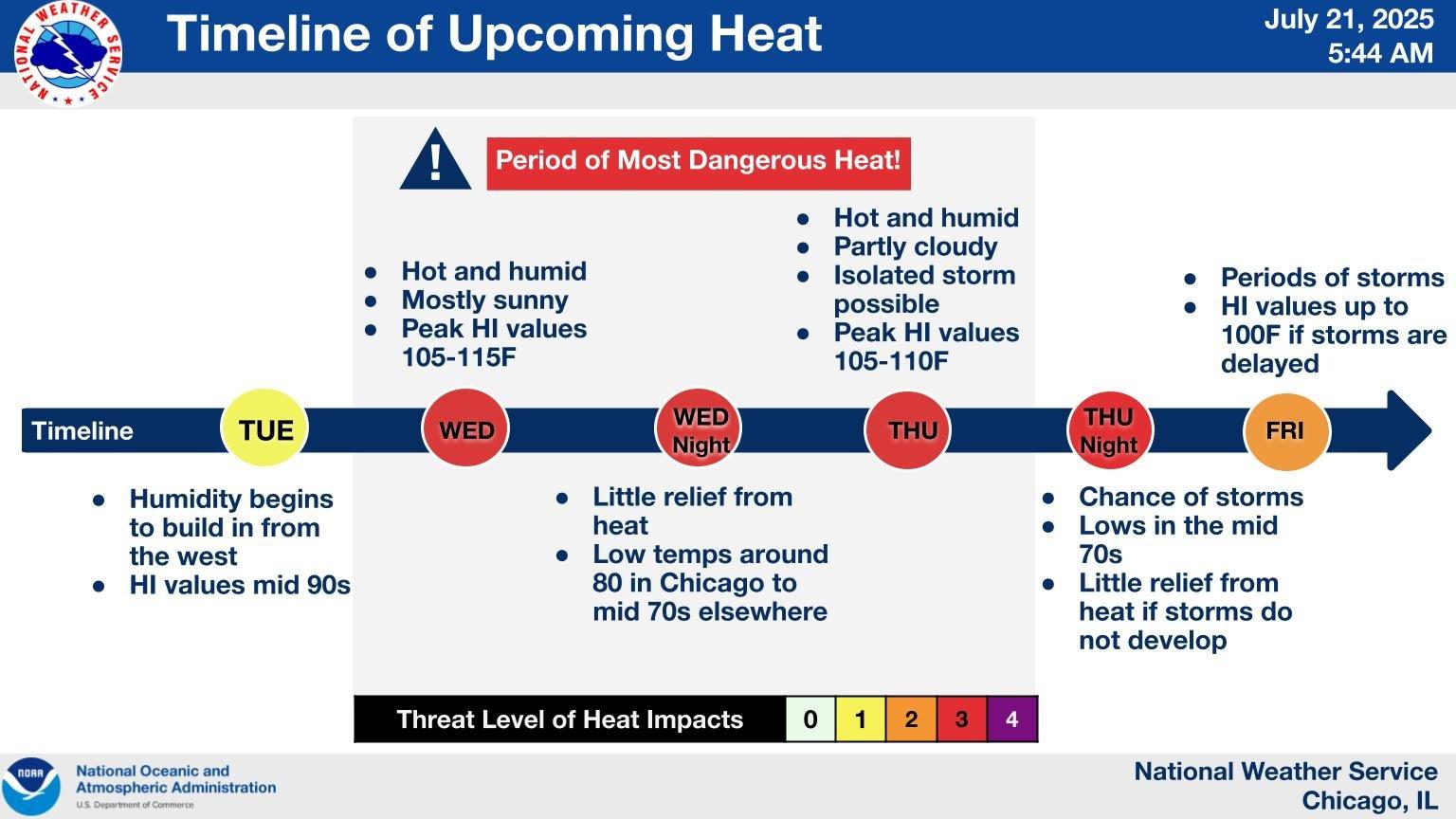 (National Weather Service Chicago)