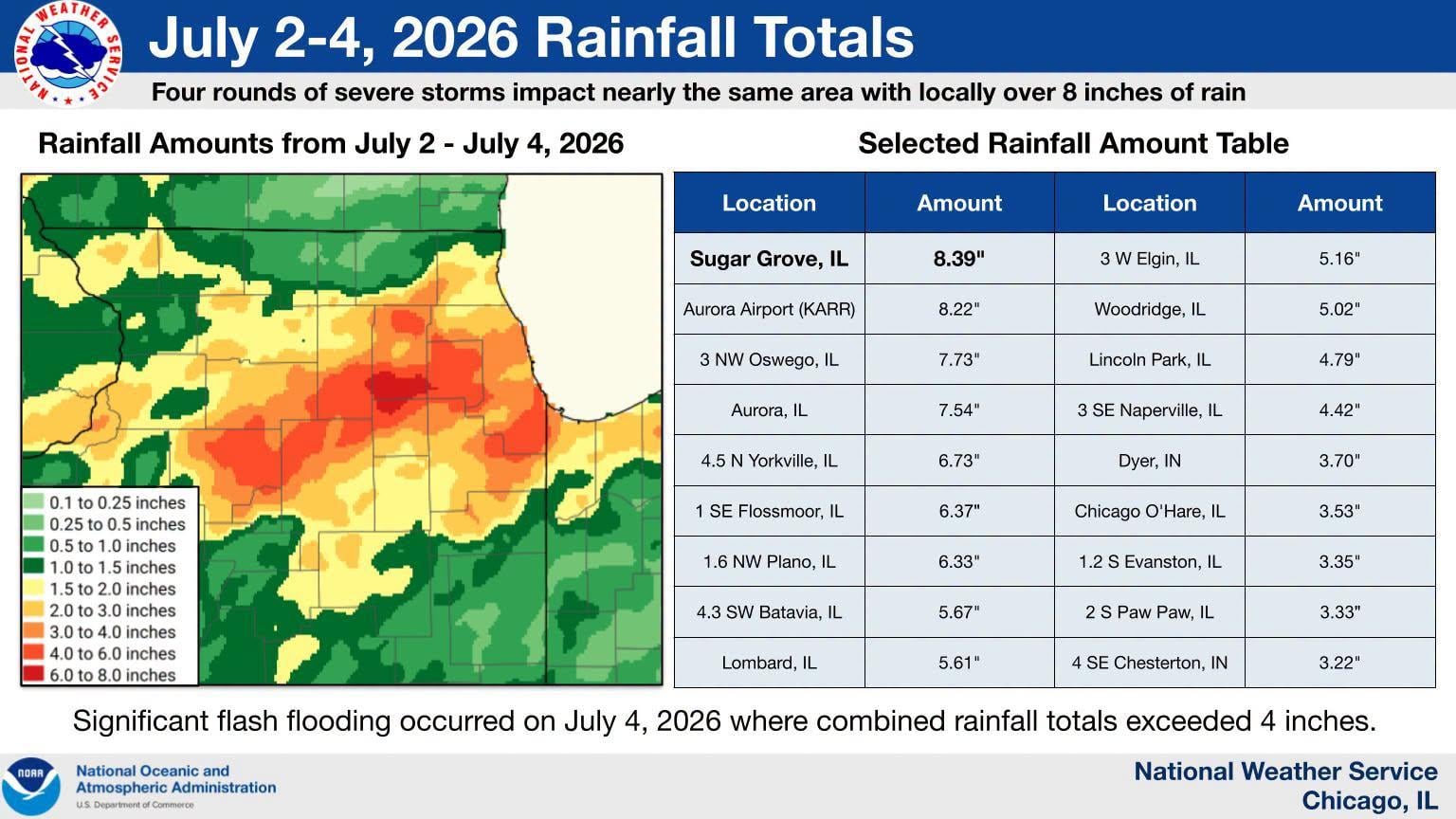 (National Weather Service)