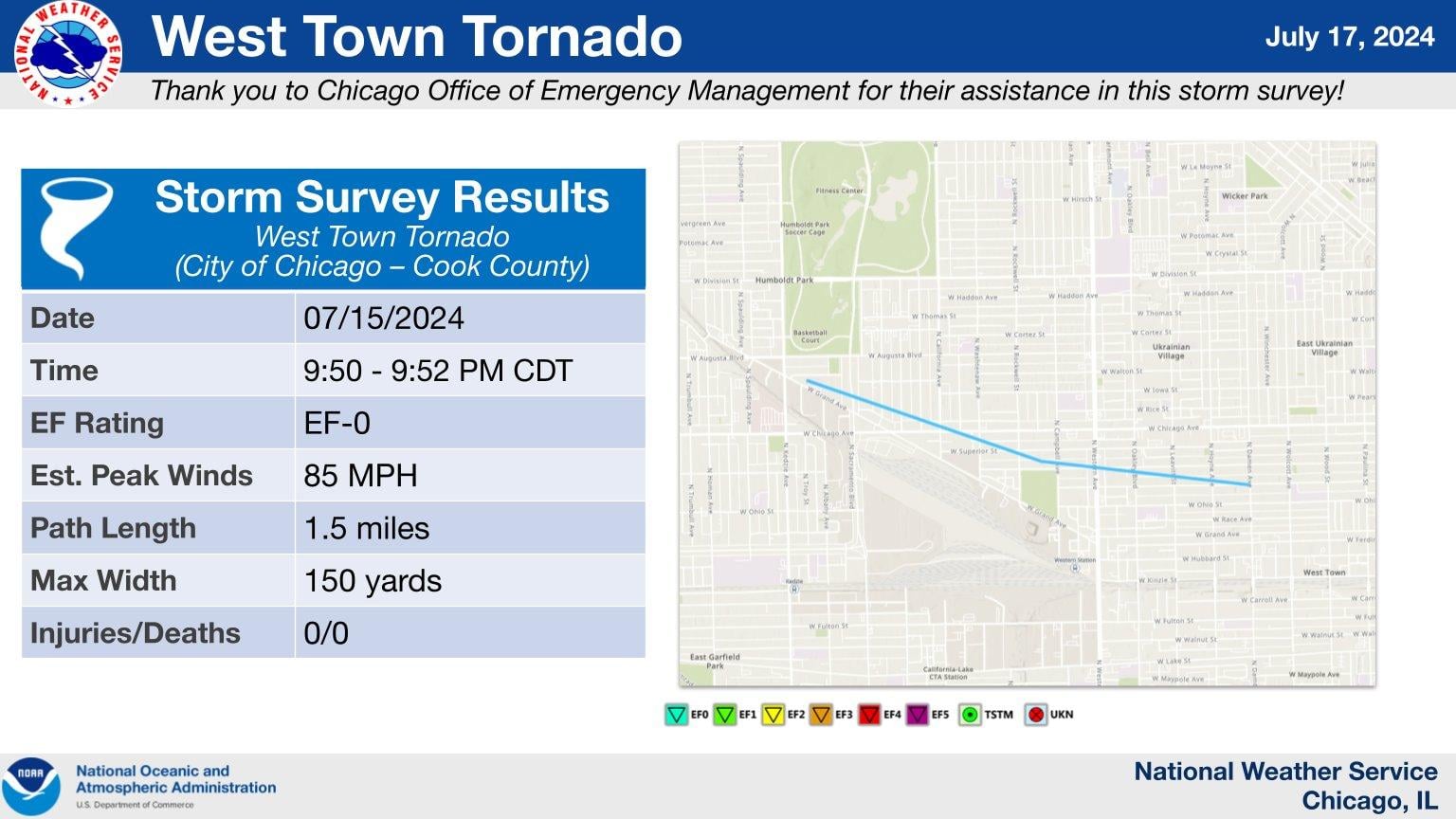 (National Weather Service)