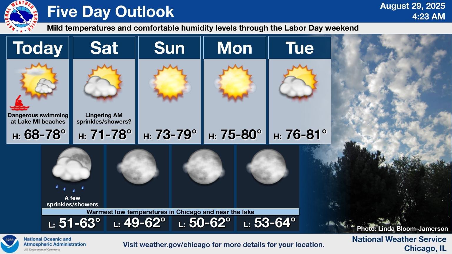 (National Weather Service Chicago)
