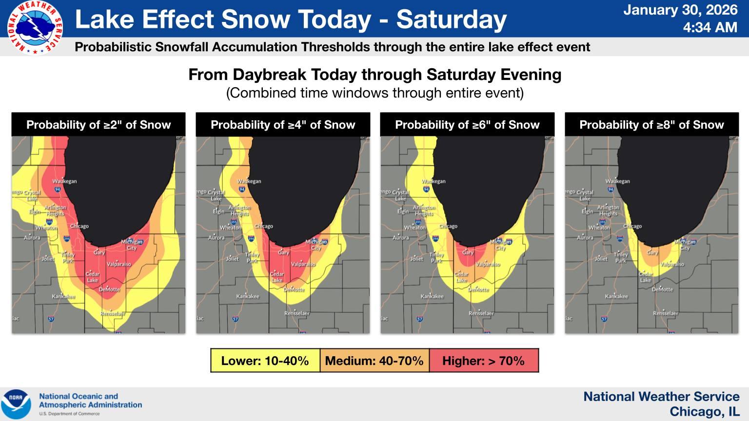 (National Weather Service)