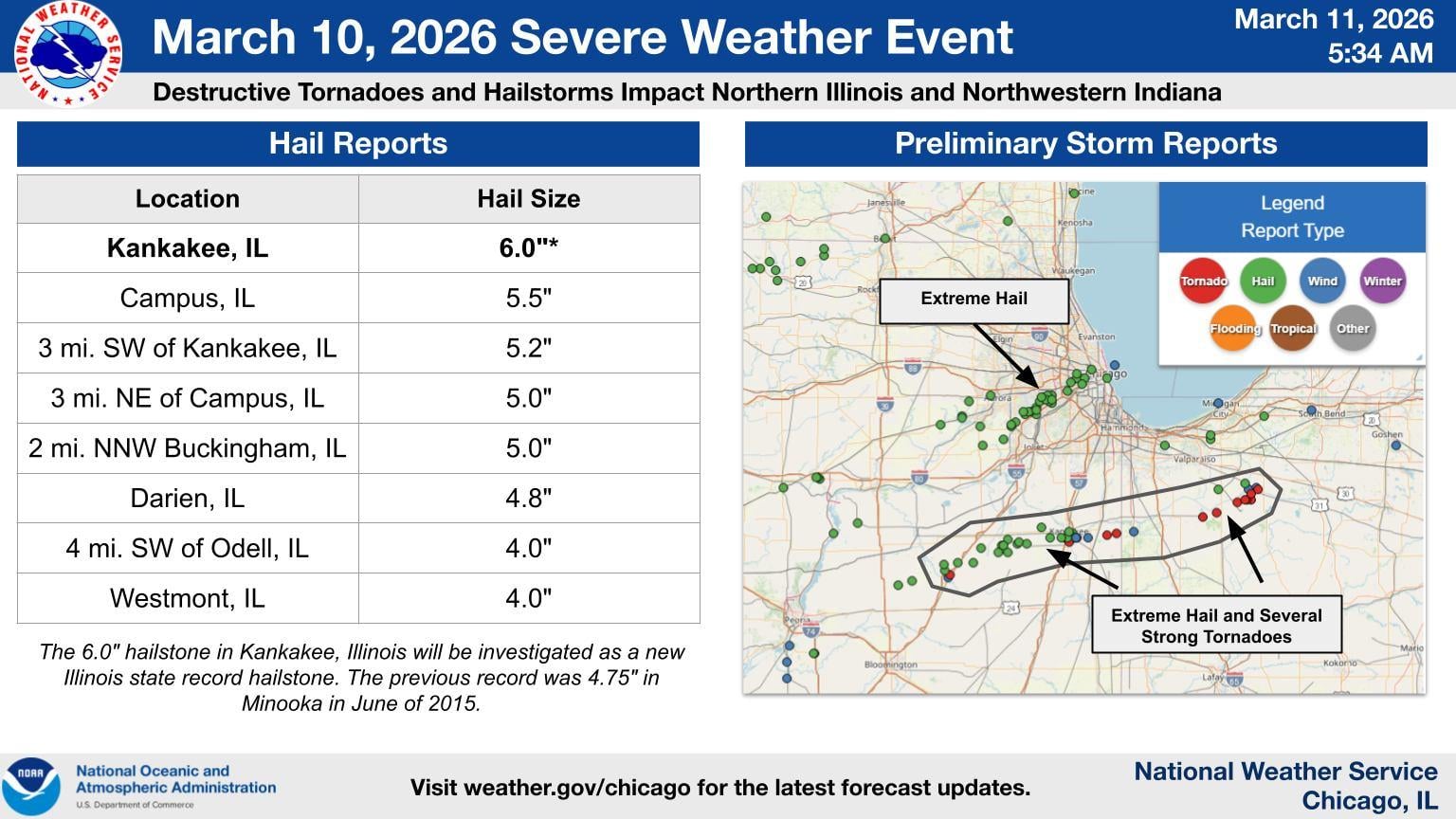 (National Weather Service)