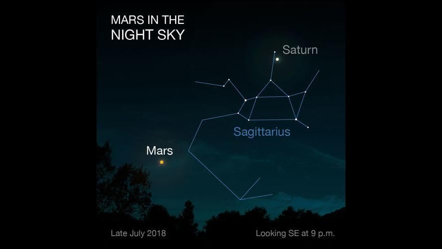 Starting at about 9 p.m. July 30, Mars will appear about a third of the way up from the horizon. (NASA)