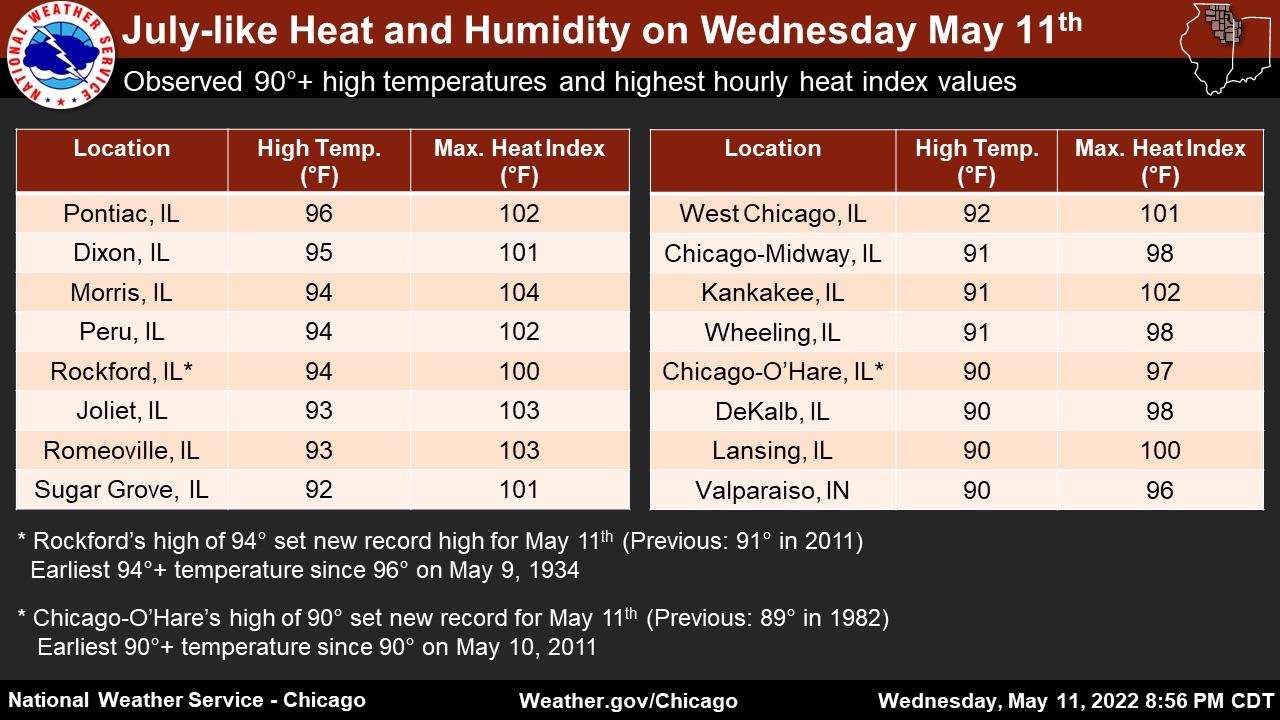 (National Weather Service Chicago)