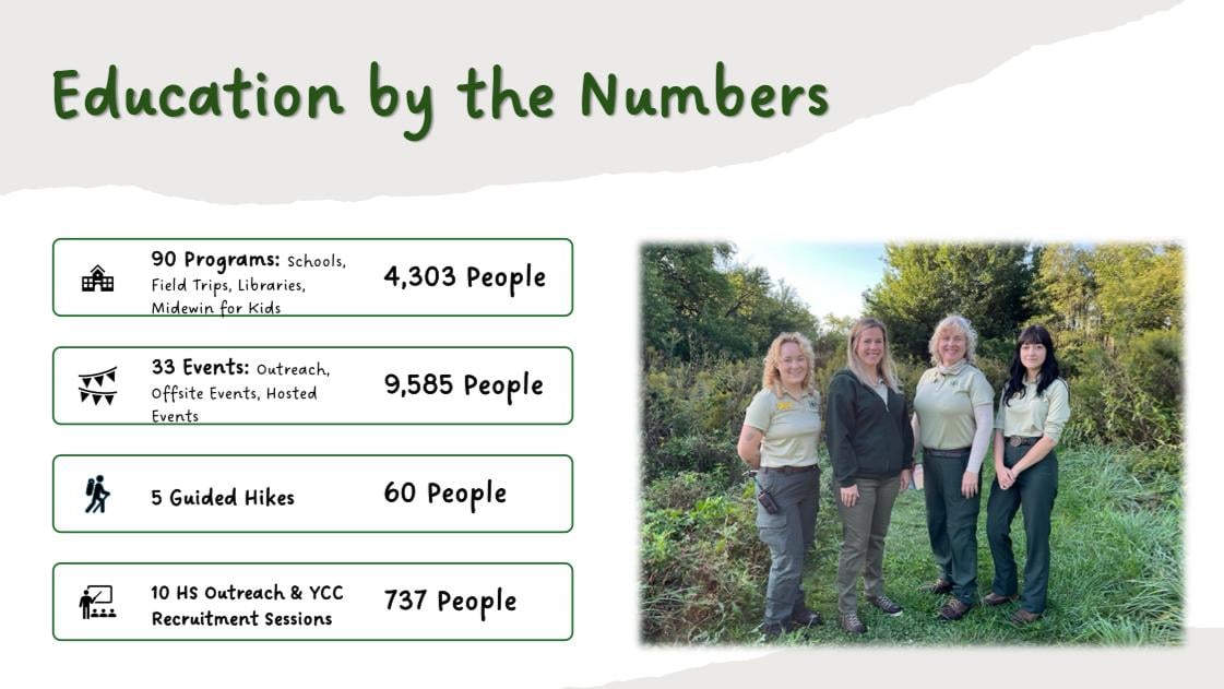 The Midewin education team and some of their 2024 accomplishments. (Courtesy of Siobhan Peacy)