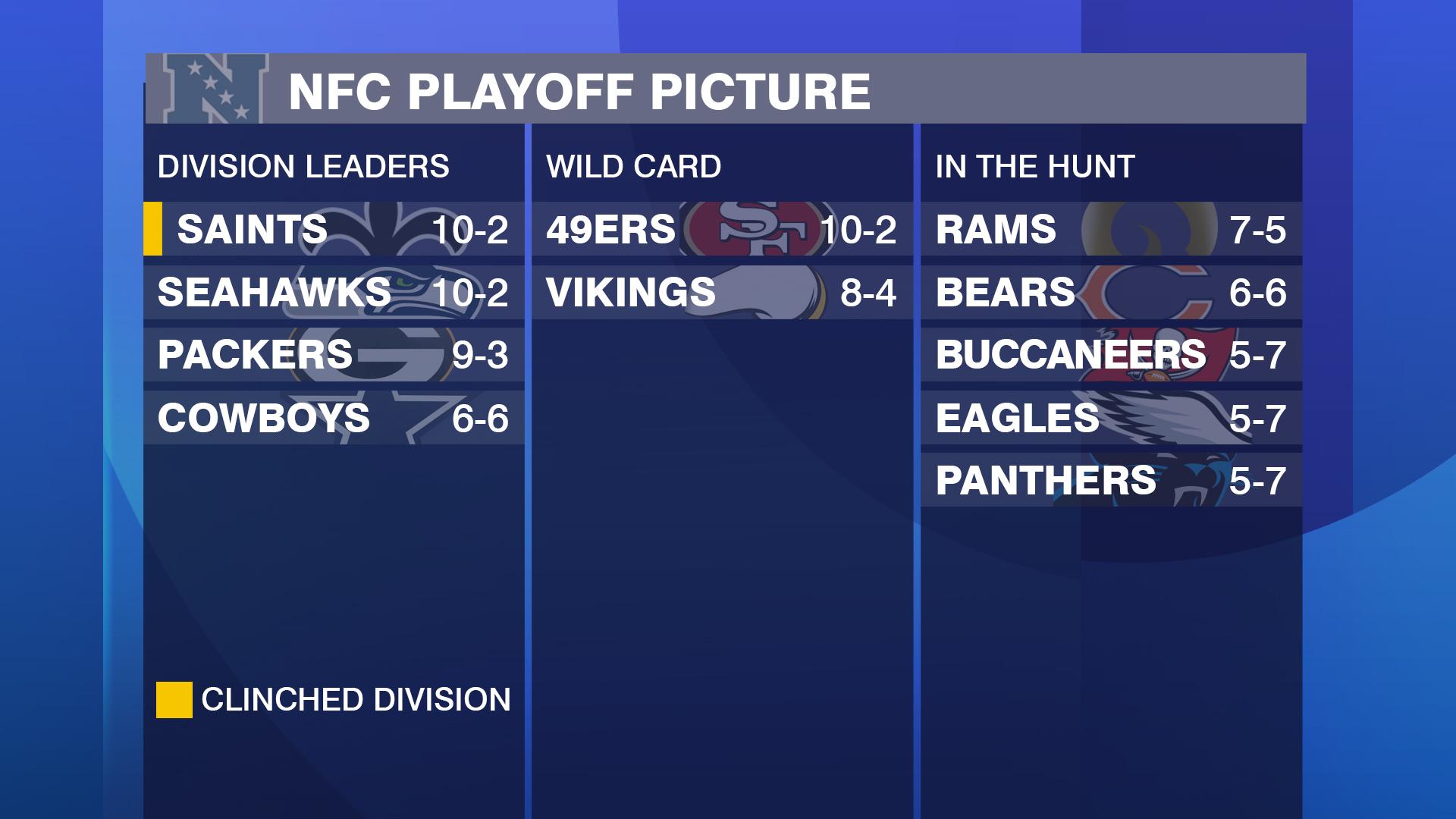 nfc playoff hunt