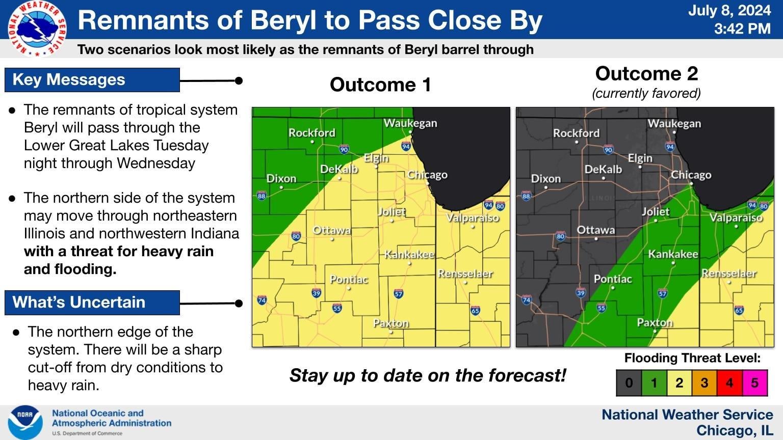 (National Weather Service Chicago)