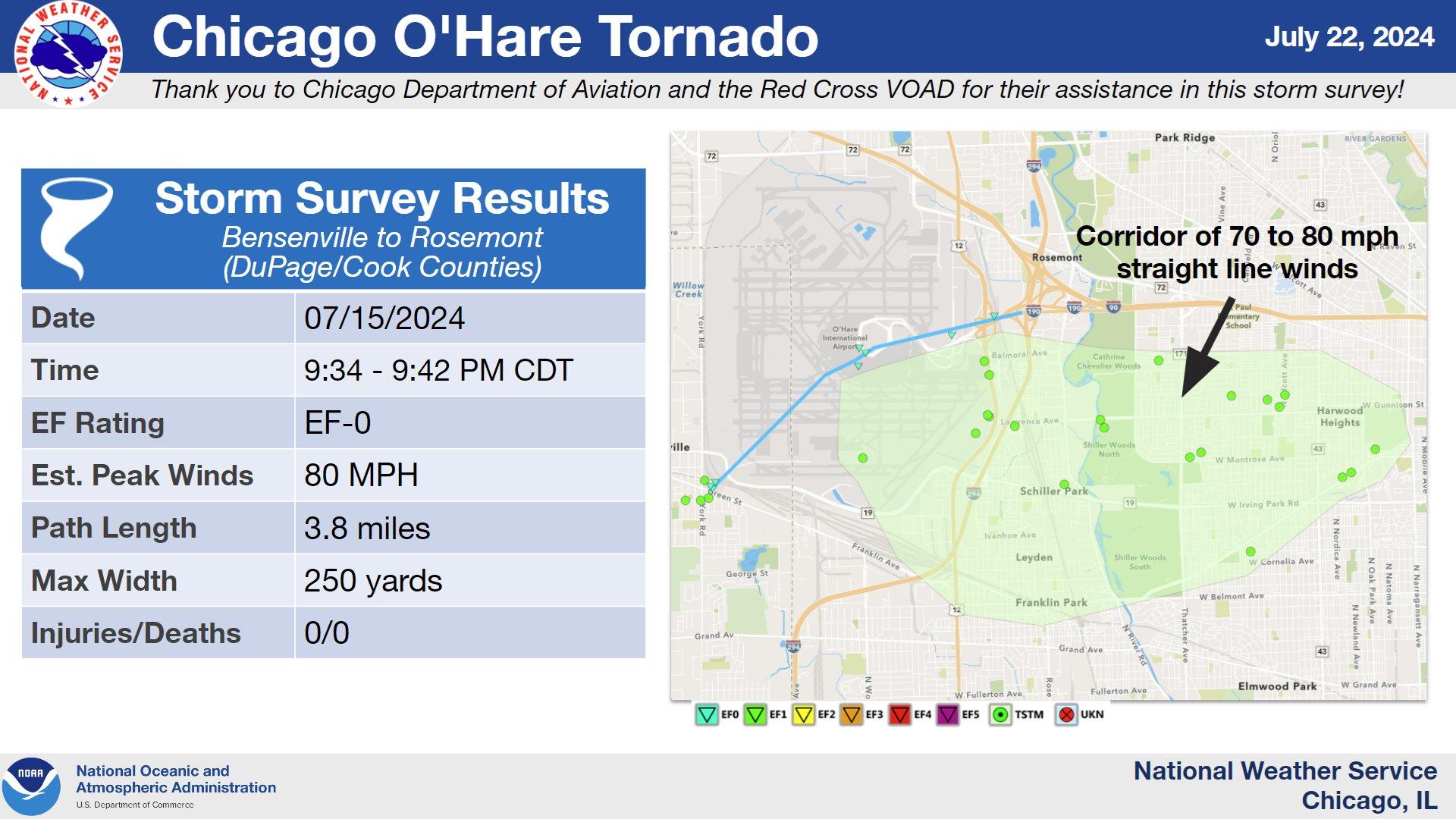 (National Weather Service)