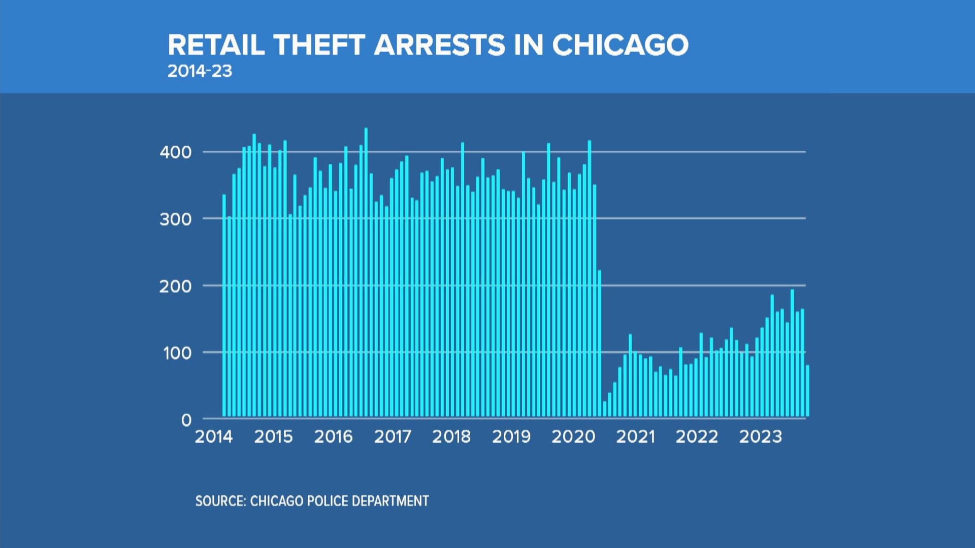 chicago organized crime chart