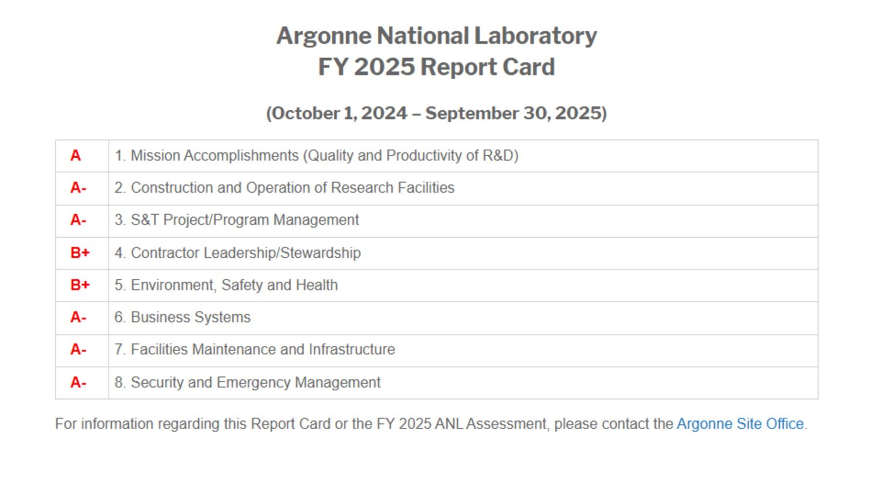 A federal report card for Argonne National Laboratory. 