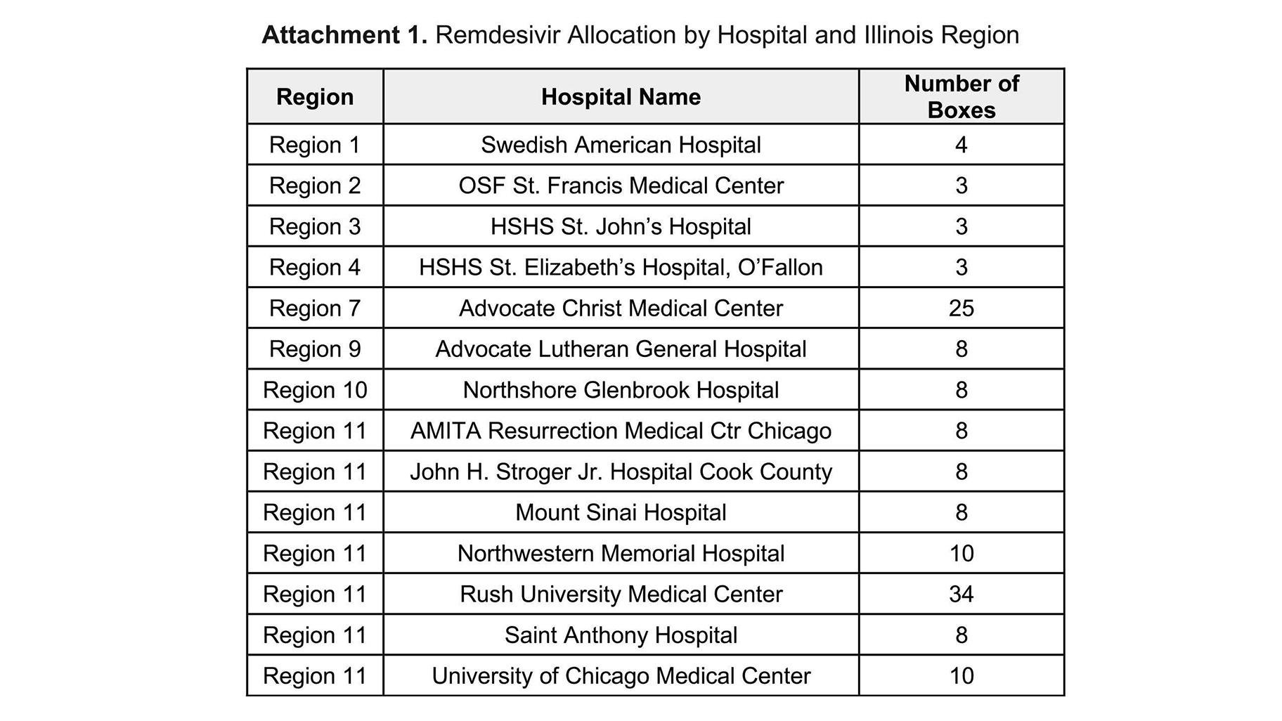 Attachment included in a letter from Illinois Department of Public Health Director Dr. Ngozi Ezike. (Click to see partially redacted letter.)