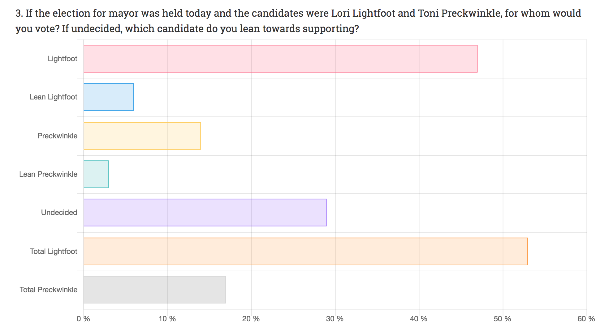 Poll: See the full results.