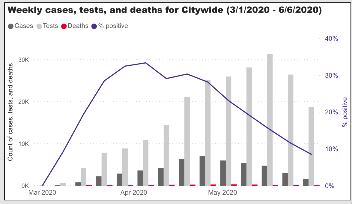 (Courtesy of Chicago Department of Public Health)