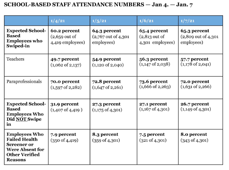 (Chicago Public Schools)